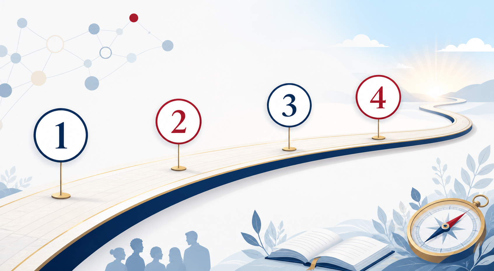Four-phase road leading from discovery to sustained responsible AI practice